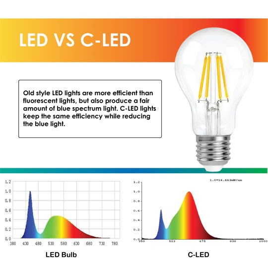 i2 C-LED Bulb